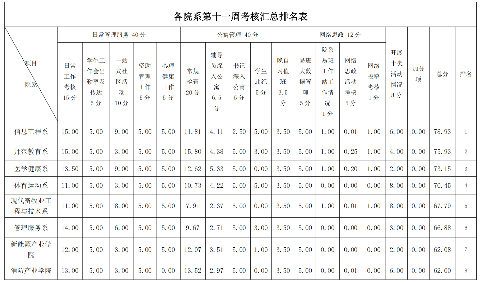 第12周学工周报 (w)_00.png 第12周学工周报 (w)_00.png