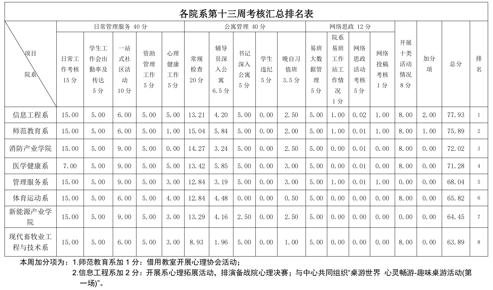 第14周学工周报(w)_00.png 第14周学工周报(w)_00.png