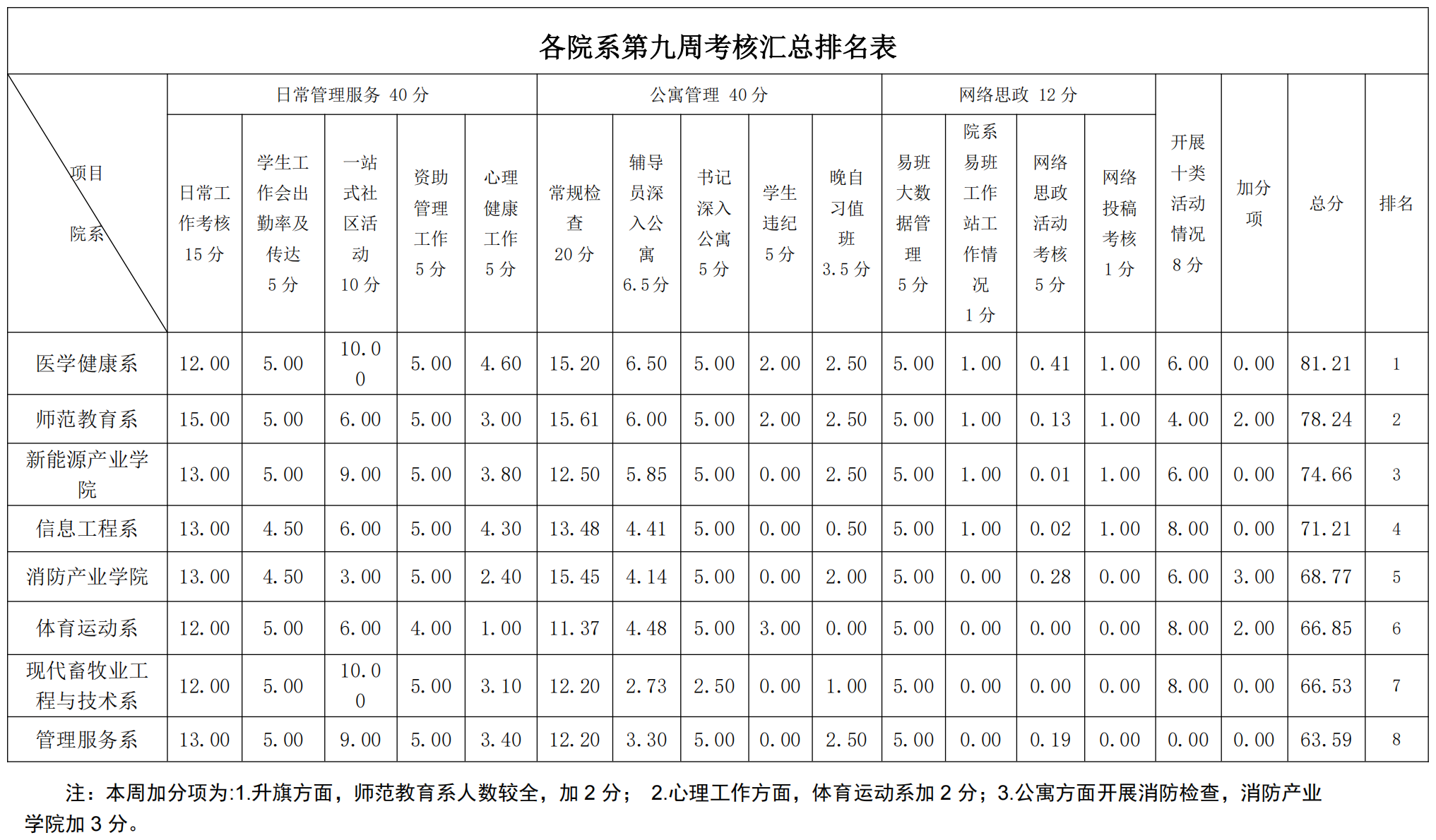 第10周学工周报（w）_00.png