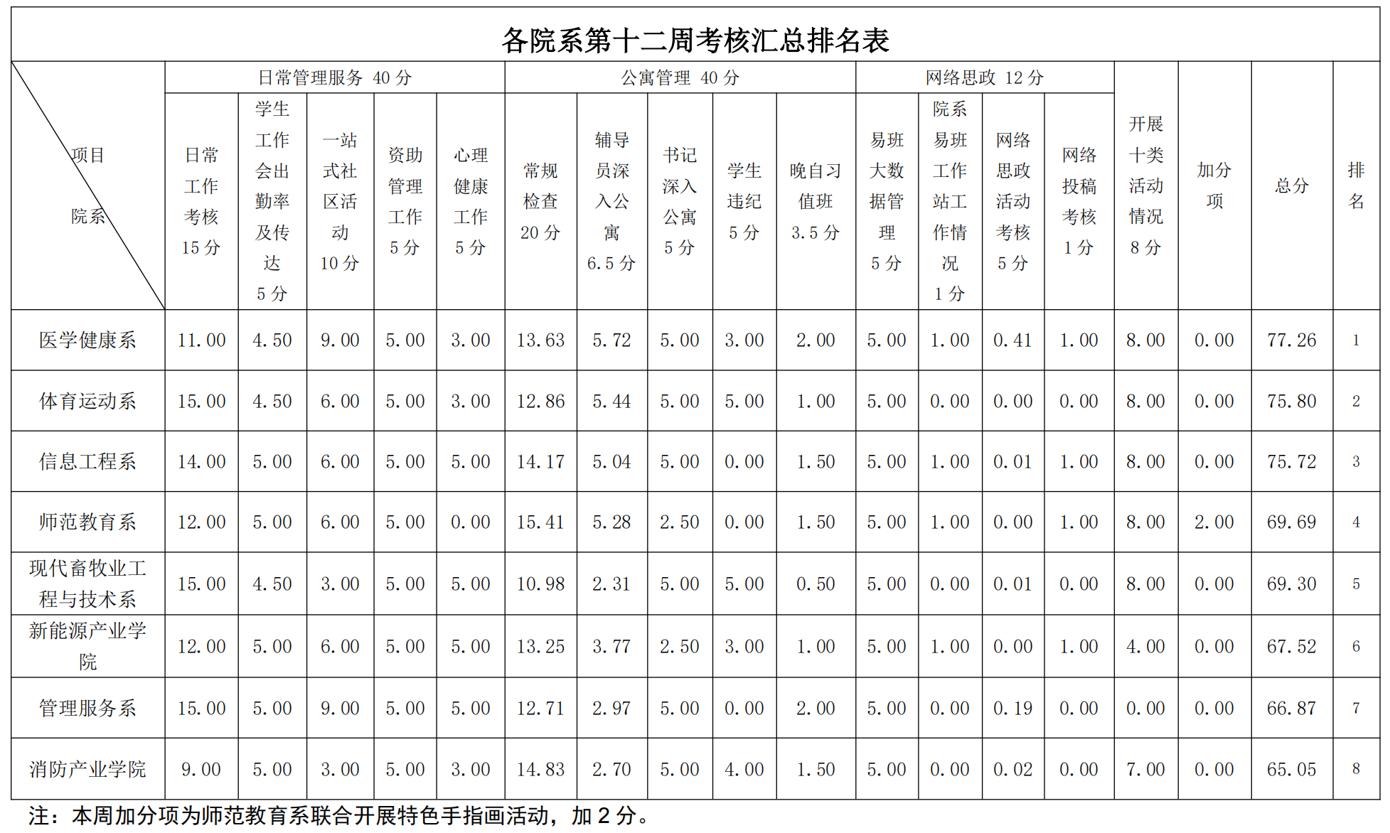 第13周学工周报(w)_00(1).png 第13周学工周报(w)_00(1).png
